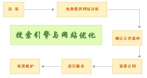 淺談seo的作用是什么？